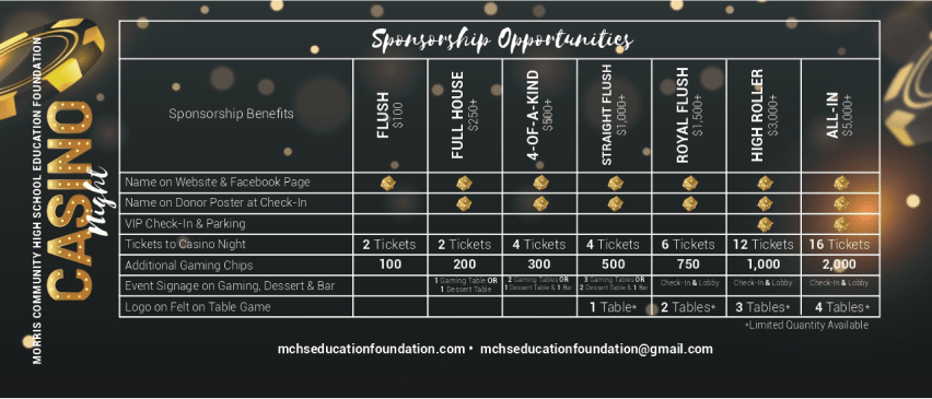 Casino Night sponsorship opportunities and benefits table.
